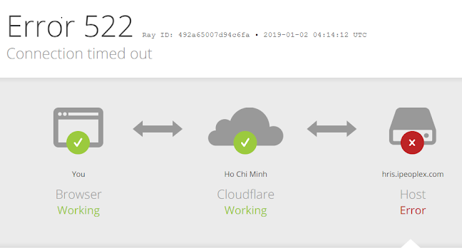 How to resolve Error 522 on Cloudflare?