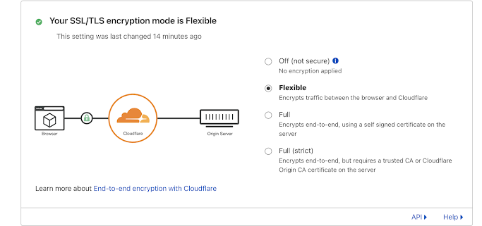 Error 522 on Cloudflare